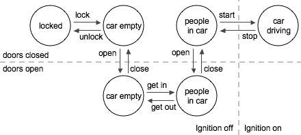 transmission light examples