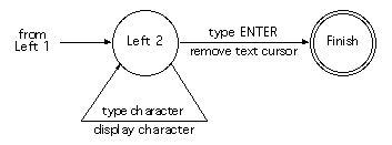character by character input