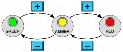 STN for alarm state