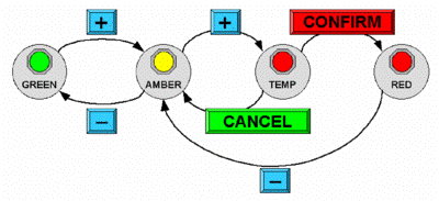 STN for revised alarm state