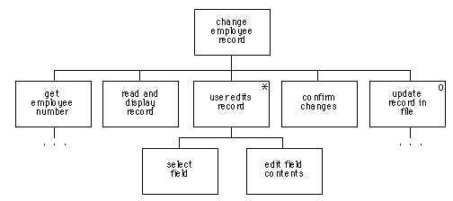 JSD diagram for updating a record